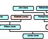 Williams Family Tree